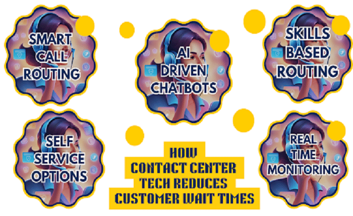 Contact Center